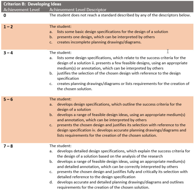 IB MYP Assessments – Andre Liem