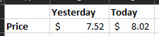 Gas Price Data