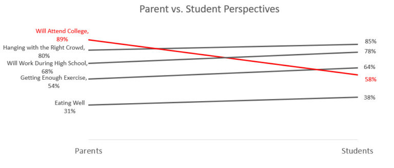 Slope Graph